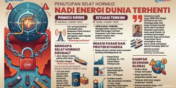 20.000 Pelaut Terdampar di Selat Hormuz, Bertahan di Atas Kapal