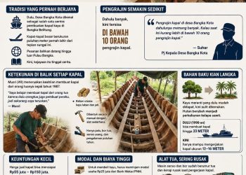 Musri dan Misro, Warisan Perajin Kapal Kayu di Pinggir Sungai Bangka Kota