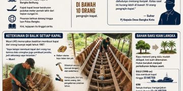 Musri dan Misro, Warisan Perajin Kapal Kayu di Pinggir Sungai Bangka Kota