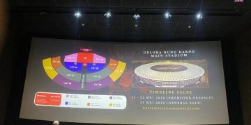 Westlife 2027: Konser Spesial di Indonesia!
