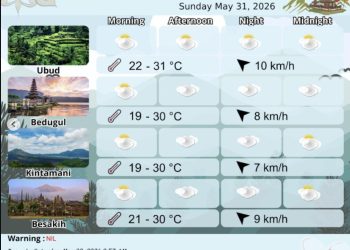 Prakiraan Cuaca Bali 31 Mei 2026: Cerah Berawan Saat Hari Waisak dengan Angin Timur-Tenggara
