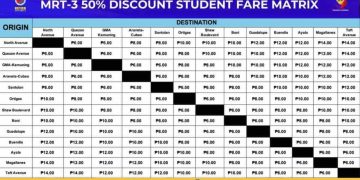 10 Barang yang Wajib Dibawa Saat Liburan ke Destinasi Tropis