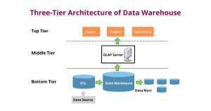 Three-Tier-Architecture-of-Data-Warehouse.jpg