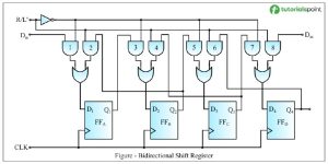 bidirectional-shift-register.jpg