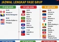 Jadwal Piala Dunia 2026 Malam Ini: Laga Besar yang Paling Ditunggu