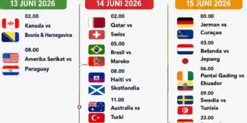 Jadwal Piala Dunia 2026 Malam Ini: Laga Besar yang Paling Ditunggu