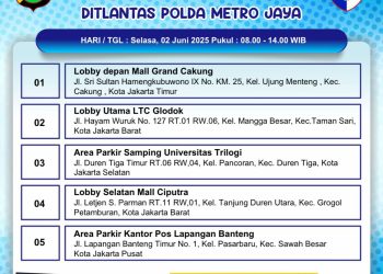 SIM Keliling Jakarta Hari Ini: Jangan Lupa Kelengkapan!