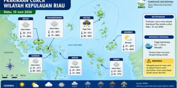 Cuaca Kepri Berawan Hingga Udara Kabur: BMKG Keluarkan Imbauan dan Cara Menghadapinya