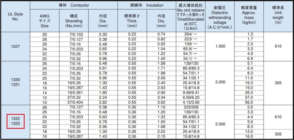 %E9%9B%BB%E7%B7%9A%E3%81%AE%E8%A6%8F%E6%A0%BCAWG%E3%81%A8%E3%81%AF%EF%BC%9FAWG%E3%81%AE%E3%82%B5%E3%82%A4%E3%82%BA%E3%81%AB%E3%81%A4%E3%81%84%E3%81%A6_3.jpg