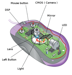 Optical-mouse-Fig1.png
