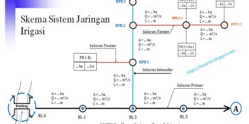 Dampak Krisis Properti Global: Analisis Terkini Pasar Saham Asia Tenggara