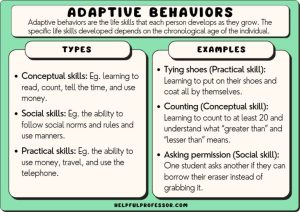 adaptive-behaviors-examples-types-and-definition-768x543.jpg