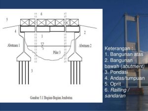 jembatan-8-638.jpg