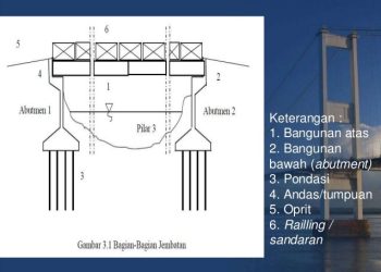 Jembatan Baja Aramco: TNI Buka Akses Pinrang Terisolasi