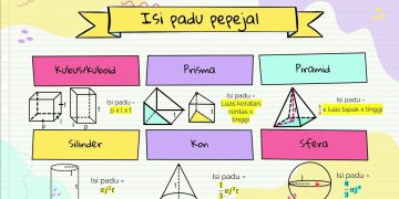 Analisis Nota Keuangan Kuartal II 2026: Dampak Ekonomi & Prediksi Medan Terkini