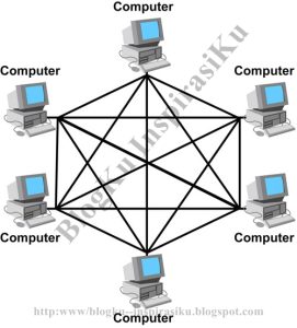 topologi%2Bmesh.jpg